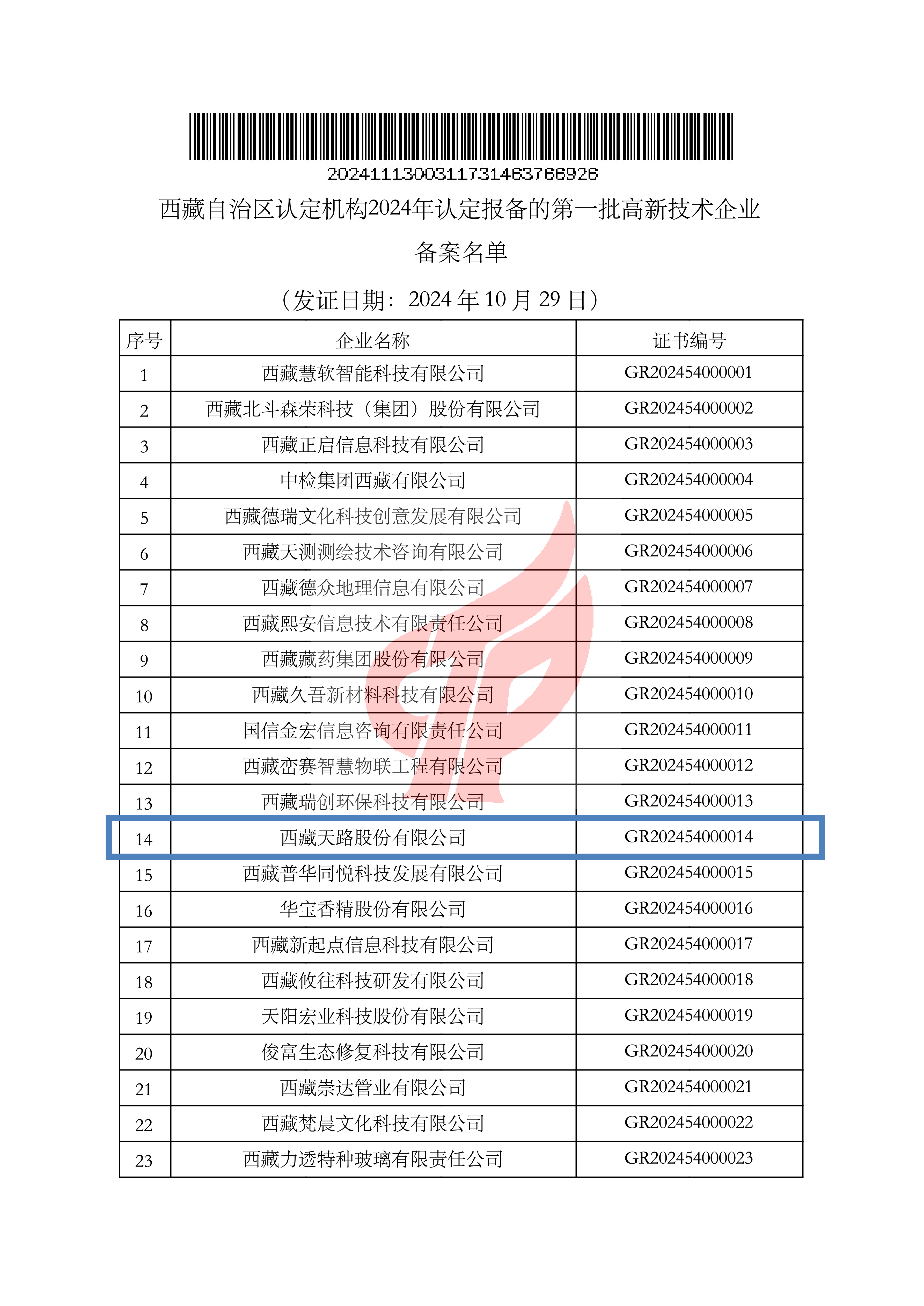 176386748172933899223751153 西藏自治区认定机构2024年认定报备的第一批高新技术企业_00.png